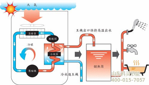 水源熱泵