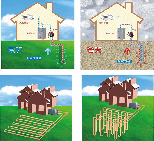 地源熱泵空調優(yōu)勢出眾，打井也能環(huán)保節(jié)能