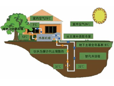 山東科靈空氣源熱泵熱水機(jī)組的優(yōu)勢(shì)和應(yīng)用 