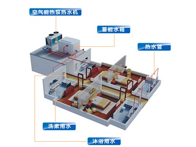 科靈講解：空氣能熱泵價(jià)格多少，室內(nèi)端又是什么？