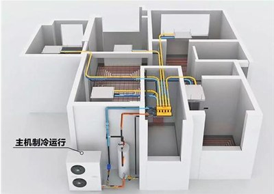 煤改電采暖設(shè)備怎么選？