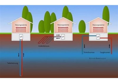 空氣源熱泵系統(tǒng)：地暖+空調(diào)？