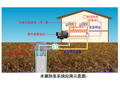 水源熱泵如何進行清洗和維保