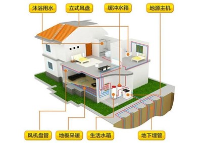 地源熱泵穩(wěn)定節(jié)能性