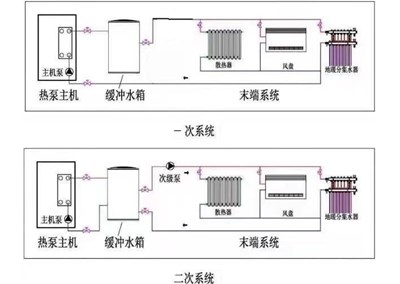 空氣能地暖單泵和雙泵循環(huán)的優(yōu)缺點(diǎn)