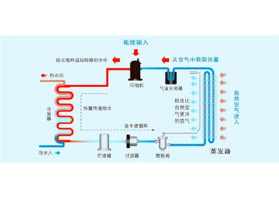 10匹空氣源熱泵熱水機(jī)組